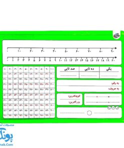 صفحه تخته ای لمینت وایت بردی ریاضی یار وایت بردی کلاس اول سایز A۳