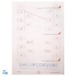 کتاب فصل میوه‌ چینی پنجم ابتدایی (کتاب کار جامع تابستان نسخه کامل)