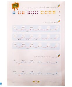 کتاب فصل میوه‌ چینی چهارم ابتدایی (کتاب کار جامع تابستان نسخه کامل)