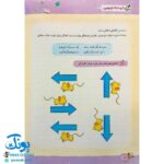 کتاب آموزش لوحه نویسی کودکان تربچه خیلی سبز (۳ تا ۶ سال)
