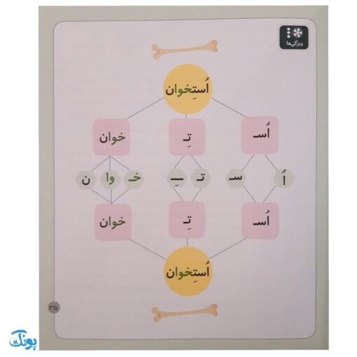 کتاب خودم می‌خوانم ۳۲ (خواستگاری) حرف خوا : فارسی آموز برای کلاس اولی‌ها