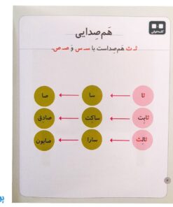 کتاب خودم می‌خوانم ۳۷ (اثر انگشت) حرف ثـ  ث : فارسی آموز برای کلاس اولی‌ها (تقویت روخوانی و روانخوانی کلاس اول دبستان)