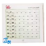 کتاب وایت بردی دوباره بنویس الگویابی عددی، پیش نیاز ضرب (مجموعه کتاب تخته سفید ۱۱)