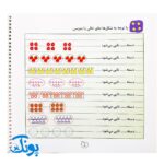 کتاب وایت بردی دوباره بنویس الگویابی عددی، پیش نیاز ضرب (مجموعه کتاب تخته سفید ۱۱)
