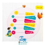 کتاب قصه های مزرعه مجموعه ۱۲ جلدی (برای پیش دبستانی ها و سال های اول و دوم)