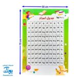 لوح پوستر آموزش جدول اعداد ۱ تا ۱۰۰ | سایز بزرگ ۵۰ در ۷۰