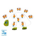 هوش‌ چین ارتباطی اعداد زاغک (آموزش اعداد و شمارش به کودکان از طریق بازی و سرگرمی)