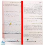 کتابچه های ابزار آموزشی محور اعداد ۱۰۰-۰ مناسب برای تمرین چهار عمل اصلی ریاضی نشر آموزش