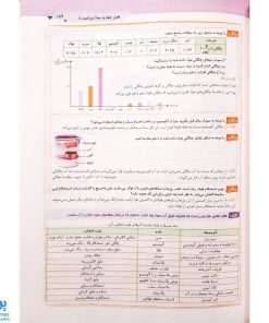 کتاب پرسمان ای کیو EQ جامع هفتم دبستان گاج