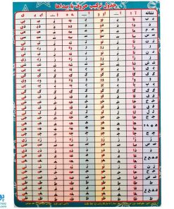 لوح پوستر آموزشی جدول حروف الفبای فارسی و جدول ترکیب حروف با صداها مقوایی مدل ضامن آهو (۳۳*۴۸ cm)