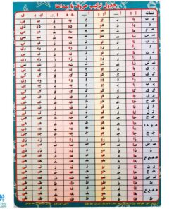 لوح پوستر آموزشی جدول حروف الفبای فارسی و جدول ترکیب حروف با صداها مقوایی مدل ضامن آهو (۳۳*۴۸ cm)