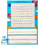 تخته کار لوح ریاضی شمارش اعداد و آموزش الگوهای عددی اول دبستان دو رو لمینت وایت بردی مدل گراد