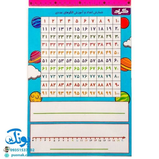 تخته کار لوح ریاضی شمارش اعداد و آموزش الگوهای عددی اول دبستان دو رو لمینت وایت بردی مدل گراد