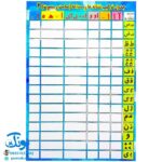 لوح پوستر جدول ترکیب نشانه ها و صداها وایت بردی دو رو (صامت و مصوت ۱.۲)