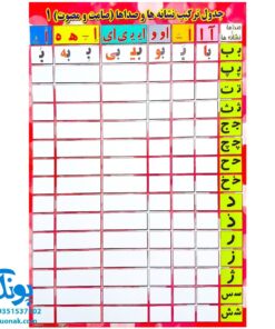 لوح پوستر جدول ترکیب نشانه ها و صداها وایت بردی دو رو (صامت و مصوت ۱.۲)