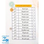 کتاب دانستنی های قرآن (دانستنی ها، معماها، چیستان ها، اطلاعات آماری از قرآن کریم ویژه کودک و نوجوان)