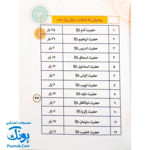 کتاب دانستنی های قرآن (دانستنی ها، معماها، چیستان ها، اطلاعات آماری از قرآن کریم ویژه کودک و نوجوان)
