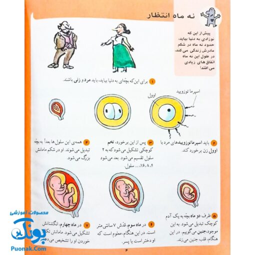 کتاب دایره المعارف کودکان از مجموعه کتاب های مرجع