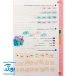 کتاب کار و تمرین جامع منتشران ۱ اول دبستان