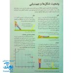 کتاب مرجع کودک و نوجوان ۷ : نخستین واژه نامه ی ریاضی من