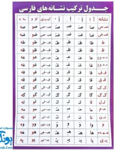 لوح پوستر وایت بردی جدول ترکیب نشانه های فارسی (صامت ها و مصوت ها دو رو سایز ۷۰*۵۰) پروانه سفید