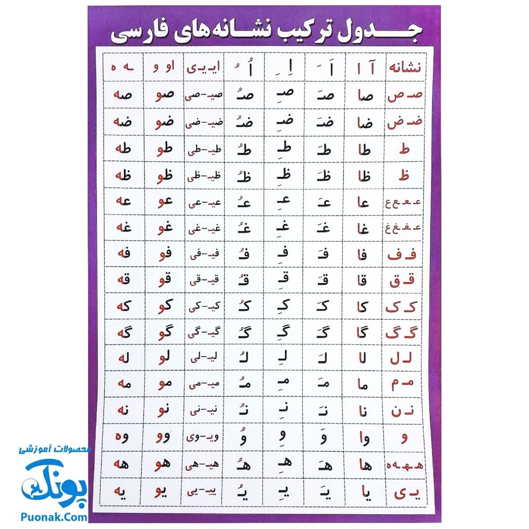 لوح پوستر وایت بردی جدول ترکیب نشانه های فارسی (صامت ها و مصوت ها دو رو سایز ۷۰*۵۰) پروانه سفید