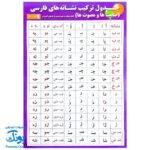 لوح پوستر جدول ترکیب نشانه های فارسی پروانه سفید