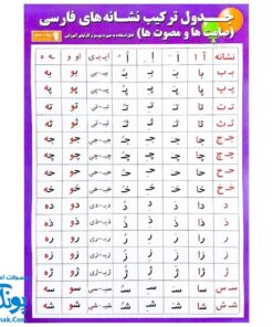 لوح پوستر وایت بردی جدول ترکیب نشانه های فارسی (صامت ها و مصوت ها دو رو سایز ۷۰*۵۰) پروانه سفید