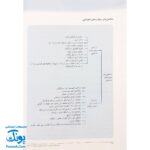 کتاب روش های یاددهی - یادگیری (مبتنی بر رویکرد رشد محور)