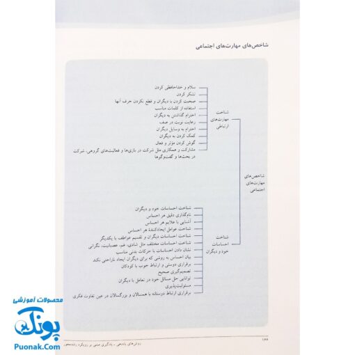 کتاب روش های یاددهی - یادگیری (مبتنی بر رویکرد رشد محور)