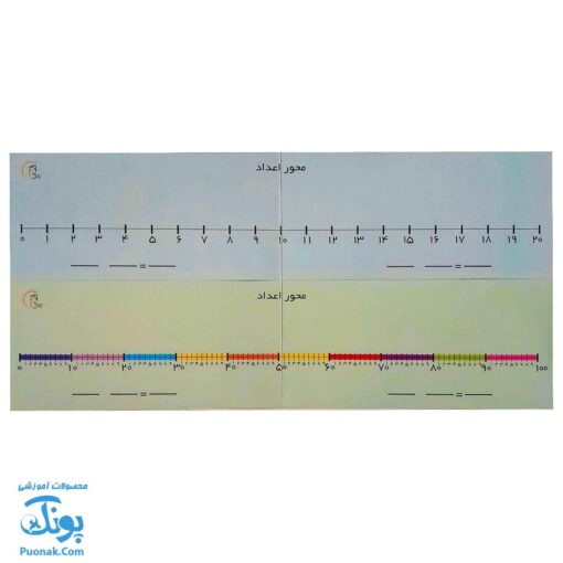 محور اعداد وایت بردی آوای بامداد