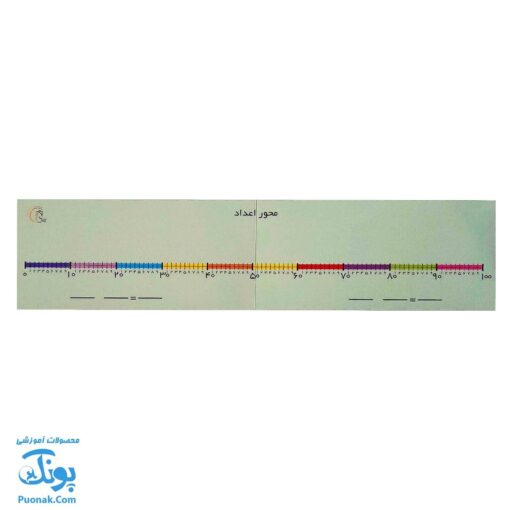 محور اعداد وایت بردی آوای بامداد