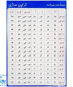 پوستر آموزشی صامت و مصوت ها (ترکیب سازی)