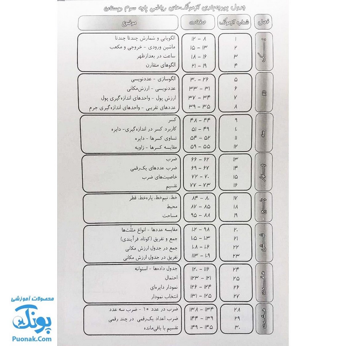 آزمونک ریاضی پایه سوم دبستان نشر حسامی (حاوی ۱۰ عدد کتاب آزمونک سوم دبستان ویژه معلمان و مدارس)