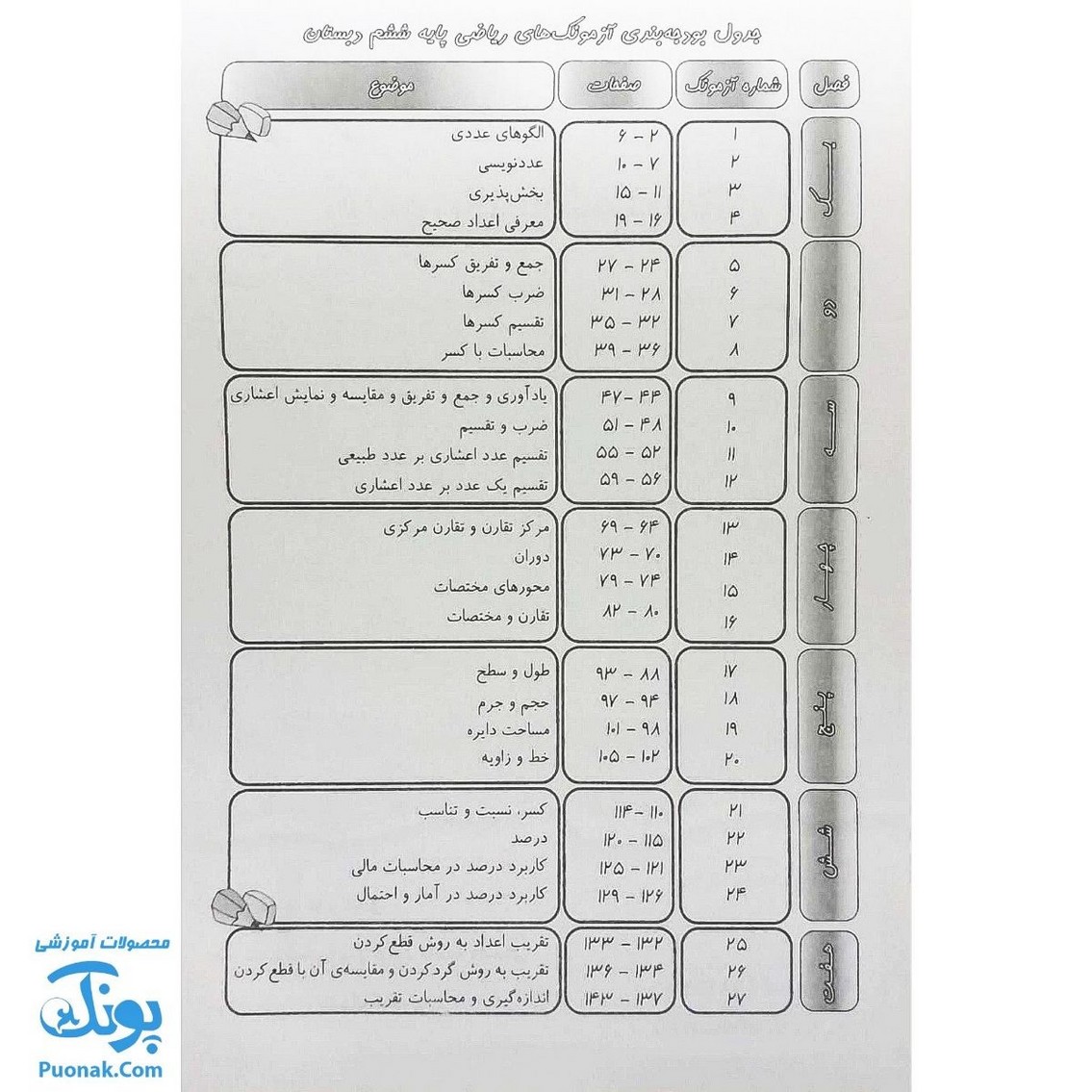 آزمونک ریاضی پایه ششم دبستان نشر حسامی (حاوی ۱۰ عدد کتاب آزمونک ششم دبستان ویژه معلمان و مدارس)