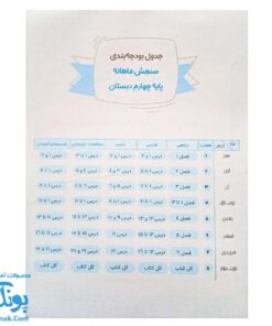 کاربرگ سنجش ماهانه پایه چهارم دبستان حسامی (حاوی ۱۰ سری کاربرگ سنجش ماهانه ریاضی، فارسی، علوم، مطالعات اجتماعی و هدیه های آسمانی برای تمام طول سال تحصیلی ویژه معلمان و مدارس)
