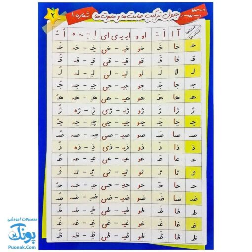 لوح پوستر جدول ترکیب صامت ها و مصوت‌ها ۱ ویژه دانش آموز وایت بردی دو رو نشر استادیار