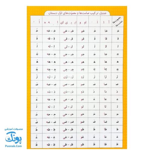 لوح پوستر جدول ترکیب صامت ها و مصوت‌ها ویژه دانش آموزان نشر فرای علم