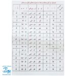 لوح پوستر جدول ترکیب صامت ها و مصوت‌ها کلاسی ویژه معلم وایت بردی نشر فرای علم