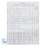 لوح پوستر جدول ترکیب صامت ها و مصوت‌ها کلاسی ویژه معلم وایت بردی نشر فرای علم