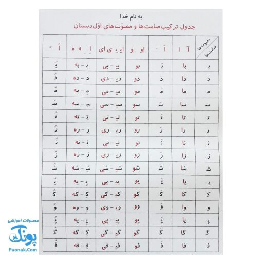 لوح پوستر جدول ترکیب صامت ها و مصوت‌ها کلاسی ویژه معلم وایت بردی نشر فرای علم