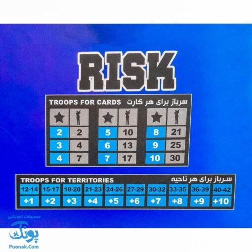 بازی فکری ریسک بازیمن