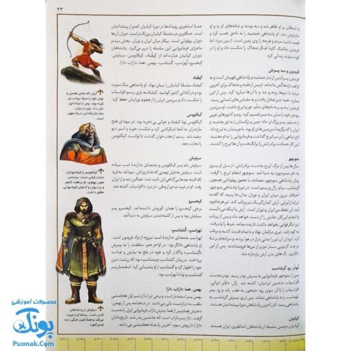 کتاب فرهنگ نامه ی تاریخ ایران