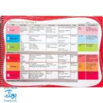کتاب Tip Top student book ۳ سیمی به همراه کتاب کار و کد QR