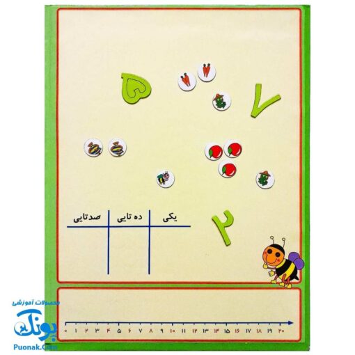 اعداد و علائم ریاضی آهنربایی مدل کتابی مدل آوای باران (مطابق با ریاضی اول دبستان)