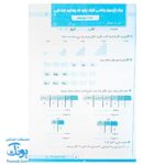برگ آزمون ریاضی چهارم ابتدایی گراد