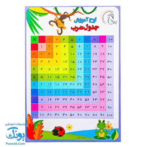 پوستر آموزش جدول ضرب - انتشارات آوای بامداد
