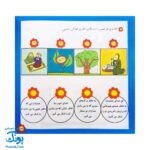 کتاب هفت سوره هفت شعر هفت نقاشی برای کودکان