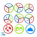 بازی نام سرعت - چالش زبان و سرعت عمل