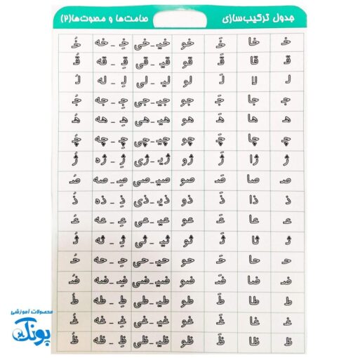 لوح آموزشی حروف الفبا برای کلاس اولی‌ها با ماژیک و تخته پاکن